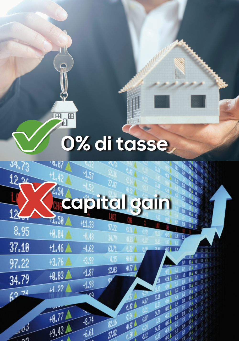 Le tasse da non pagare, questo è il grande vantaggio dell'immobiliare