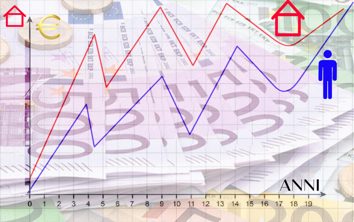 Demografia e real estate: senza persone le case non servono a nulla