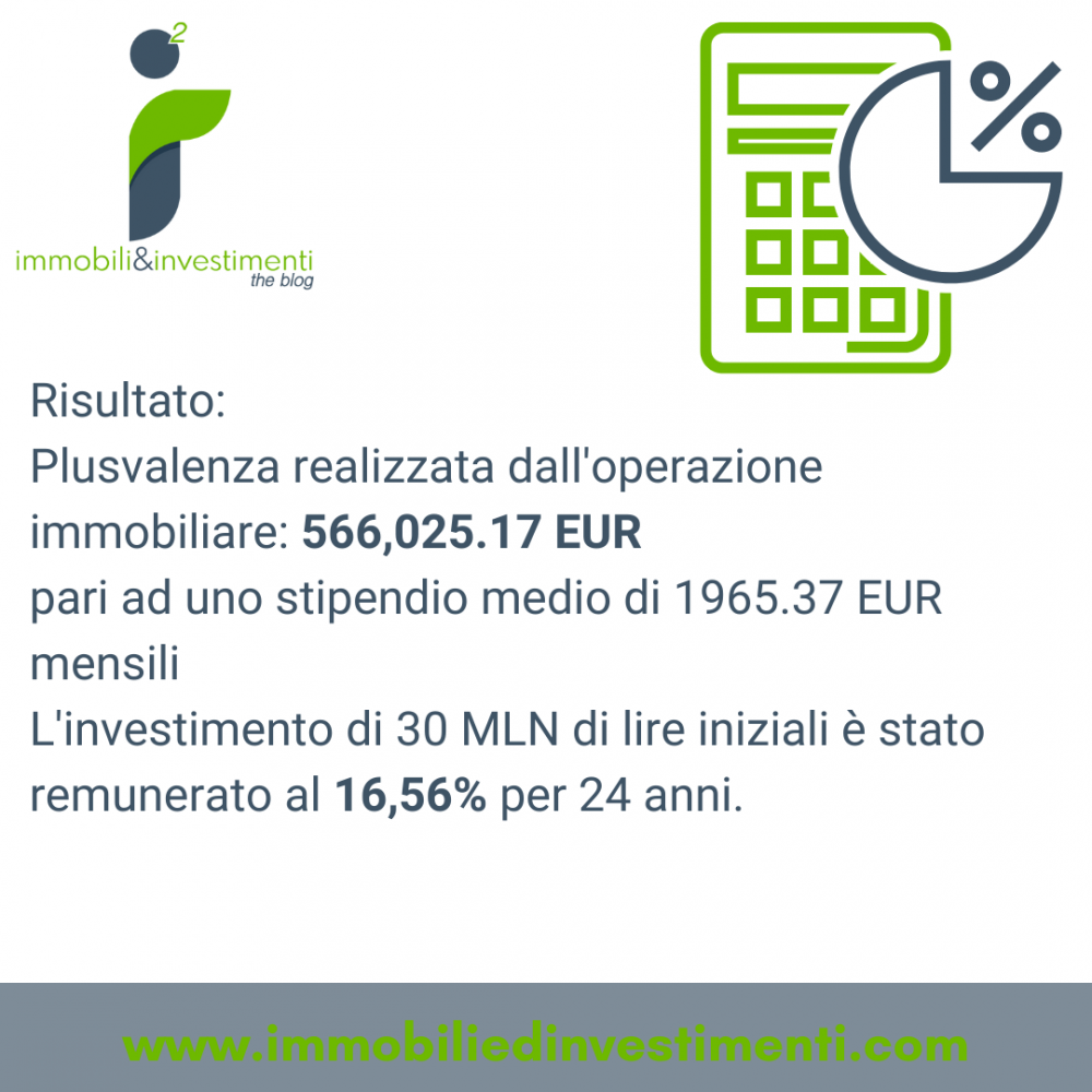 Non mandate i vostri figli in Bocconi a studiare, comprategli piuttosto un immobile a poca distanza dall'Università